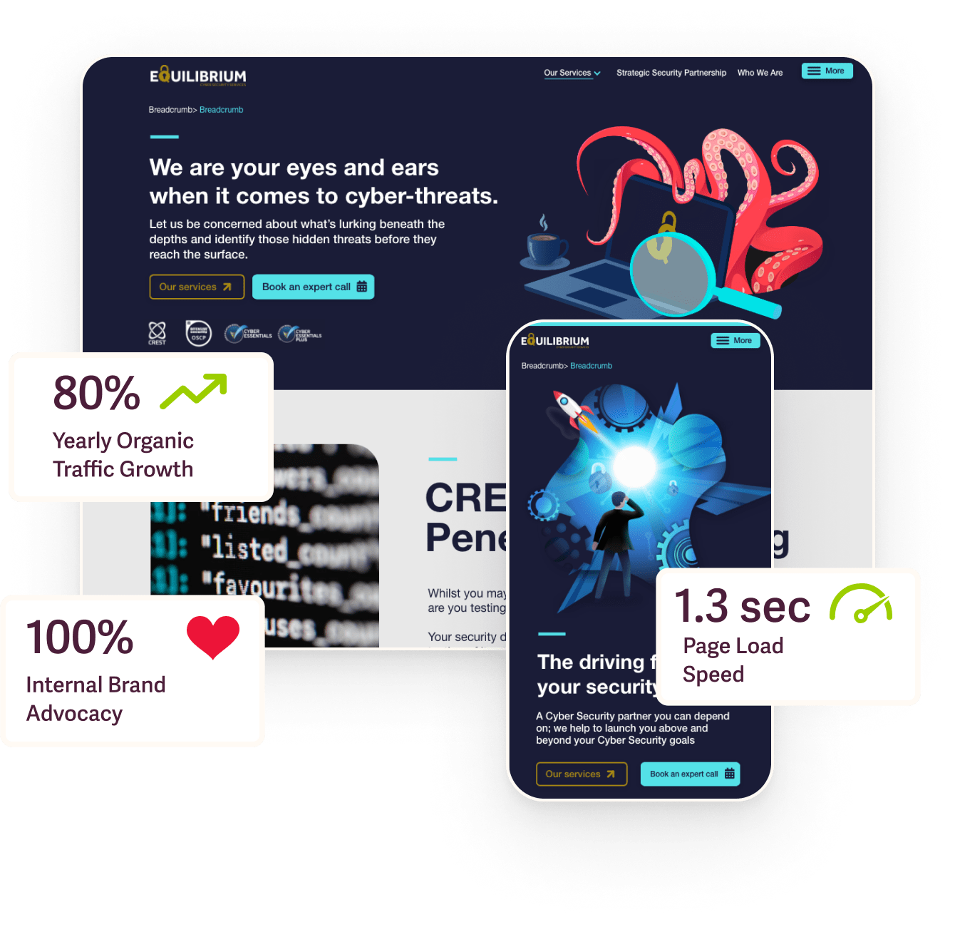 Case study of Equilibrium’s website redesign by Squibble, a creative branding agency in Birmingham, resulting in 80% organic traffic growth.