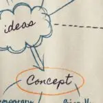 Design ideas on a page