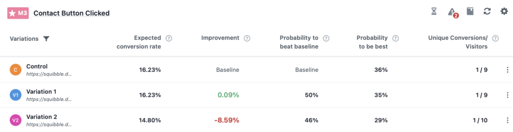 CRO - analysing page clicks