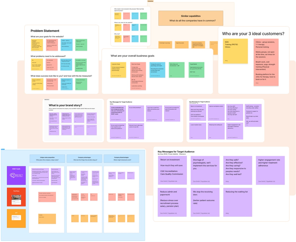 Visual checklist outlining the benefits of Squibble’s Strategy Workshop for website clarity and business alignment.