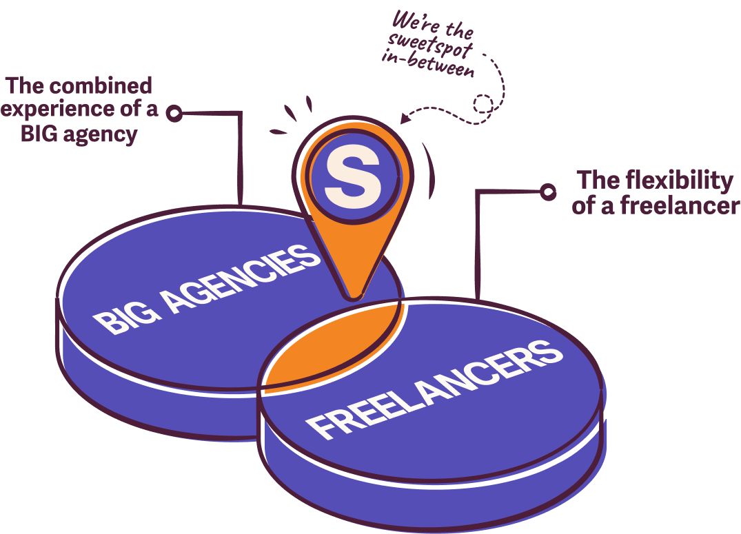 Illustration showing Squibble as a Birmingham design agency balancing big agency expertise with freelancer agility.