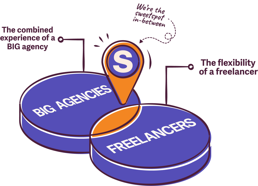 Illustration showing Squibble as a Birmingham design agency balancing big agency expertise with freelancer agility.