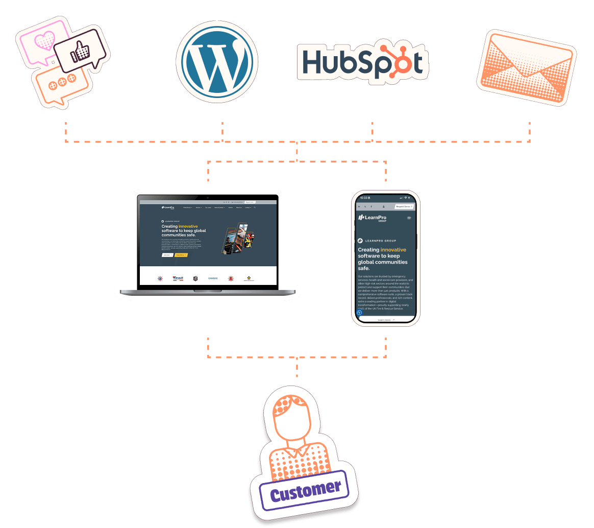 Journey & Automation Hero